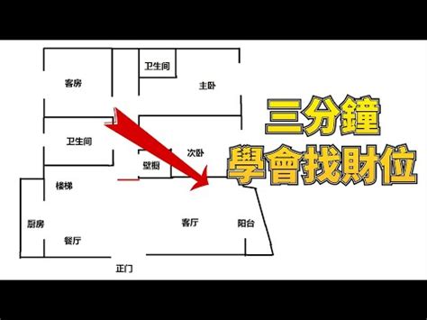 本命財位怎麼看|【本命財位怎麼看】財運亨通！輕鬆找出你的本命財。